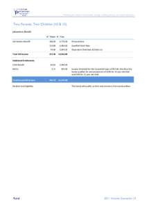 Income tax in Australia / Child benefit / Income tax / Accountancy / Public economics / Finance / Taxation in the United States / Income tax in the United States / Gross income