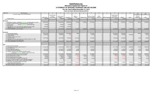 HealthPartners, Inc. Minnesota Supplement Report #1 STATEMENT OF REVENUE, EXPENSES AND NET INCOME For the Year Ending December 31, 2013 Public Information, Minnesota Statutes § 62D.08 NAIC #