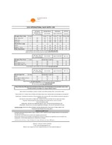 2014 INTERNATIONAL RACK RATES: USD  Chongwe River Camp Low Season