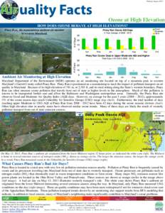 Version: August[removed]Ozone at High Elevation HOW DOES OZONE BEHAVE AT HIGH ELEVATIONS? Piney Run, the mountaintop ambient air monitor in western Maryland.