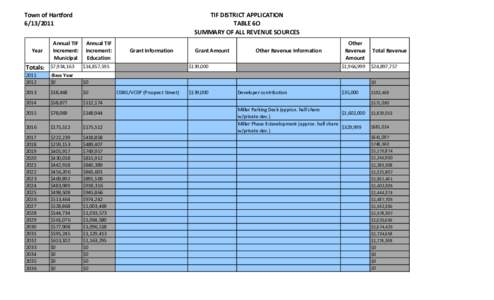 Town of Hartford[removed]Year  Annual TIF