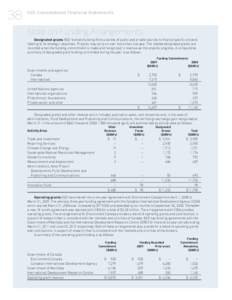 38  IISD Consolidated Financial Statements Note on Funding Arrangements Designated grants IISD receives funding from a variety of public and private sources to finance specific projects