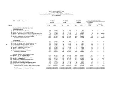 05-S&E Summary (A1A2).xls