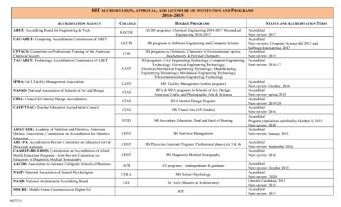 Microsoft Word - Discipline Specific Accreditation chart  updated Aug 27 14