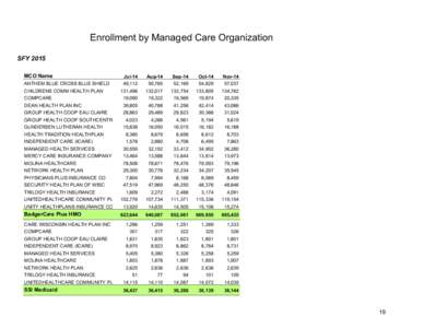 Medicaid (ForwardHealth) Monthly Enrollment Report for November 2014