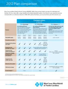 2012 Plan comparison Blue Cross and Blue Shield of North Carolina (BCBSNC) offers three primary health care plans for individuals and families. All of our plans offer unique benefits and multiple deductible options. And,