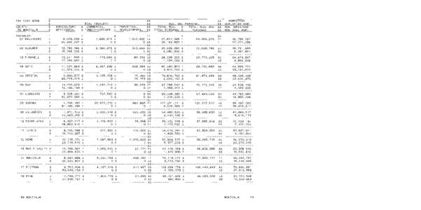 Montcalm County Tax Valuations