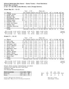 Official Basketball Box Score -- Game Totals -- Final Statistics Green Bay vs Drake[removed]:05 PM at Des Moines, Iowa (Knapp Center) Green Bay 54 • 15-13 ##
