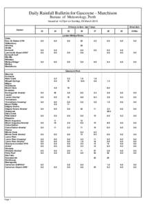 Daily Rainfall Bulletin for Gascoyne - Murchison Bureau of Meteorology, Perth Issued at 4.27pm on Sunday, 29 March[removed]hours to 9am - last 7 days Station