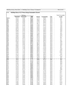 Buildings Energy Data Book: 1.1 Buildings Sector Energy Consumption[removed][removed]