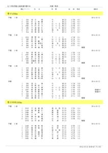 成績一覧表  むつ市秋季陸上競技選手権大会 順位 ナンバー  氏　　　名
