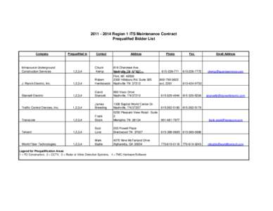 Prequalified Contractors_Region 3 ITS Maintenance Contract.xls