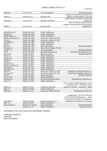 Computing / Science / Abundances of the elements / Library science / Tupolev Tu-95 / Cal / Note