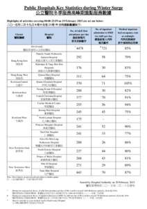 Tuen Mun Hospital Stop / Tuen Mun Hospital / Pok Oi Hospital / Princess Margaret Hospital / Pamela Youde Nethersole Eastern Hospital / Liwan District / PTT Bulletin Board System / Xiguan / Hong Kong / Hospital Authority / Queen Mary Hospital