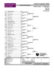 POLSAT WARSAW OPEN QUALIFYING SINGLES Warsaw, Poland