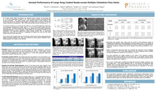 Aerosol  Performance  of  Large  Drug-­Coated  Beads  across  Multiple  Inhalation  Flow  Rates       Martin  J.  Donovan1,  Aileen  Gibbons2,  Hugh  D.C.  Smyth2  and  Jacques  Pappo1   1  Respi