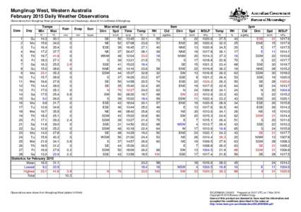 Munglinup West, Western Australia February 2015 Daily Weather Observations Observations from Munglinup West (previously known as Cheadunup), about 22 km northwest of Munglinup. Date