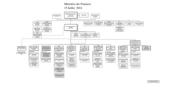 Ministère des Finances 15 Juillet 2014 Adjoint parlementaire Laura Albanese  Président