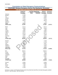 Commission on State Emergency Communications PROPOSED Wireless Emergency Service Fee Distribution Worksheet FOR DISTIRBUTIONS MADE AFTER JULY 29, 2015