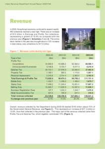 Inland Revenue Department Annual Report 2005 >> 06  Revenue P.5  Revenue