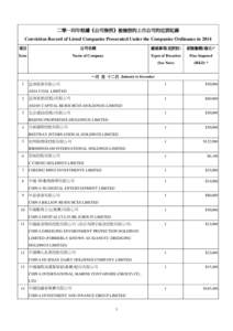 二零一五年根據《公司條例》被檢控的上市公司的定罪記錄/Conviction Record of Listed Companies Prosecuted Under the Companies Ordinance in 2015(past)