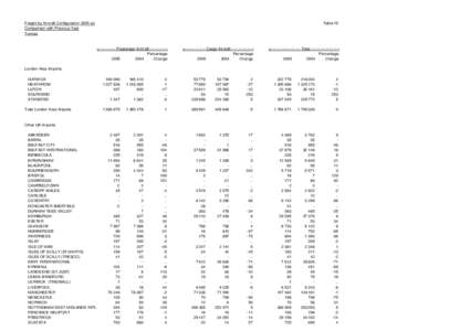 Table_15_Freight_by_Aircraft_Configuration_2005.xls