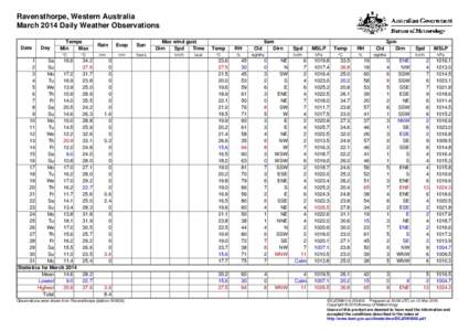 Ravensthorpe, Western Australia March 2014 Daily Weather Observations Date Day