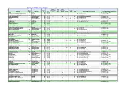 Age / Aging / Society / Social Indicators Research / Occupational science / Publishing / Mass media / Academic publishing