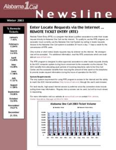 Winter 2003 % Remote Tickets January 7.43% February