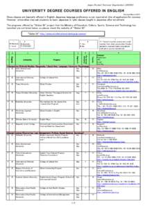 Tohoku University / Akita City / Akita International University / Kyushu University / Prefectures of Japan / Geography of Japan / Asia / National Seven Universities / Tel Aviv / Tel Aviv University