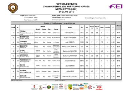 FEI WORLD DRIVING CHAMPIONSHIPS 2015 FOR YOUNG HORSES MEZŐHEGYES (HUN Judges: Klaus Christ (GER)