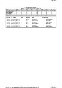 Side 1 af 6  Holdnavn Gråsten Boldklub 1 Årslev Boldklub Ikast KFUM 2