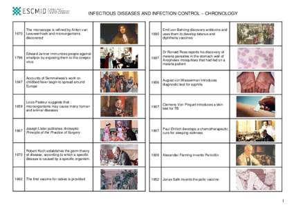 INFECTIOUS DISEASES AND INFECTION CONTROL – CHRONOLOGYThe microscope is refined by Anton van Leeuwenhoek and microorganisms