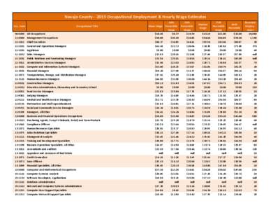 Navajo County[removed]Occupational Employment & Hourly Wage Estimates Occ. Code[removed][removed]