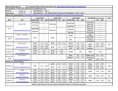 Alberta Market Reports: For a complete listing of buyers and dealers visit www.ablamb.ca/links/industry_contacts.html SunGold Meats - Carcass Prices ($/lb) (www.sungoldmeats.com) Week of: Base Rail Price: [removed]May-14