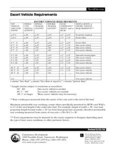 Escort Vehicle Requirements ESCORT VEHICLE REQUIREMENTS NET VEHICLE AND LOAD WIDTH