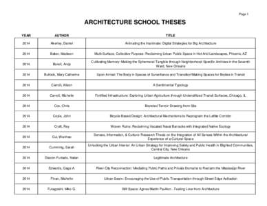 Page 1  ARCHITECTURE SCHOOL THESES YEAR  AUTHOR