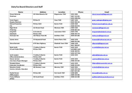 DairyTas Board Directors and Staff Name Address  Location