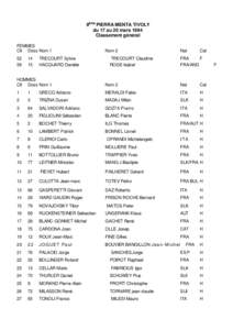 9ème PIERRA MENTA TIVOLY du 17 au 20 mars 1994 Classement général FEMMES Clt Doss Nom 1 52