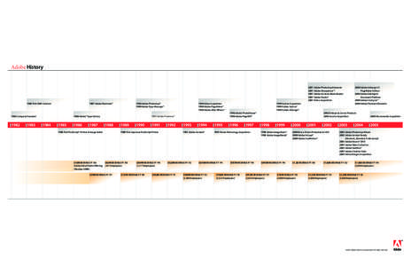 Adobe2005Timeline_111105fin.ai