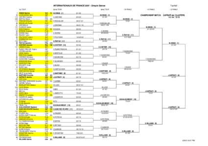 Top Half  INTERNATIONAUX DE FRANCE[removed]Simple Dames