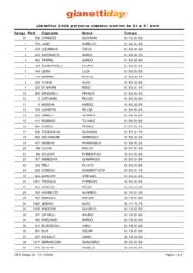 Classifica 2008 percorso classico uomini da 50 a 57 anni Rango Pett. Nome  Tempo