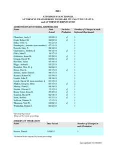 2011 ATTORNEYS SANCTIONED, ATTORNEYS TRANSFERRED TO DISABILITY INACTIVE STATUS, and ATTORNEYS REINSTATED ADMONITIONS/INFORMAL REPRIMANDS Name