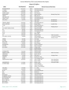 American Shetland Pony Club & American Miniature Horse Registry  Report Of Suffixes Suffix  Date Registered