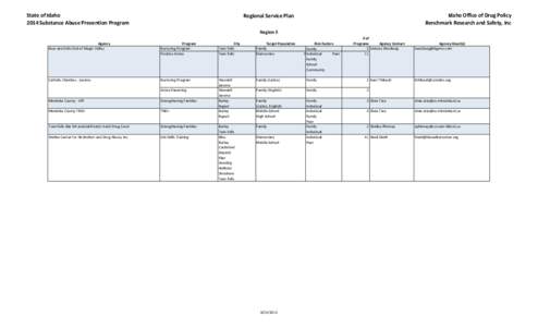 State of Idaho 2014 Substance Abuse Prevention Program Idaho Office of Drug Policy Benchmark Research and Safety, Inc