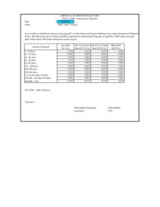 AMERICAN EXPRESS BANKING CORP. RATE CARD - Institutional Deposits 02-Feb-15 AEBC India Treasury  Date