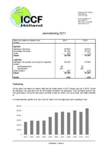 Stichting ICCF Holland MolenstraatHP Lisse email:  giroKvK Venlo: 