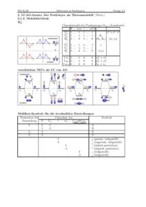 WSElektronen in Festk¨ orpern  Vorlage 2.2