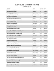 [removed]Member Schools Updated[removed]SCHOOL CITY