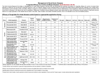 Microsoft Word - NCERA 184 Wheat fungicide table 2016_V1